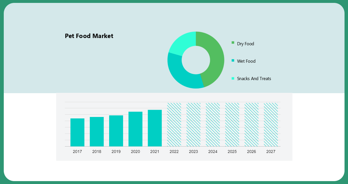 Unlocking-the-Value-of-Data-in-the-Pet-Food-Sector